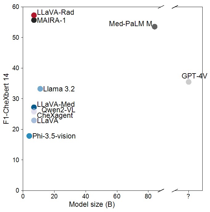 Evaluation Overview