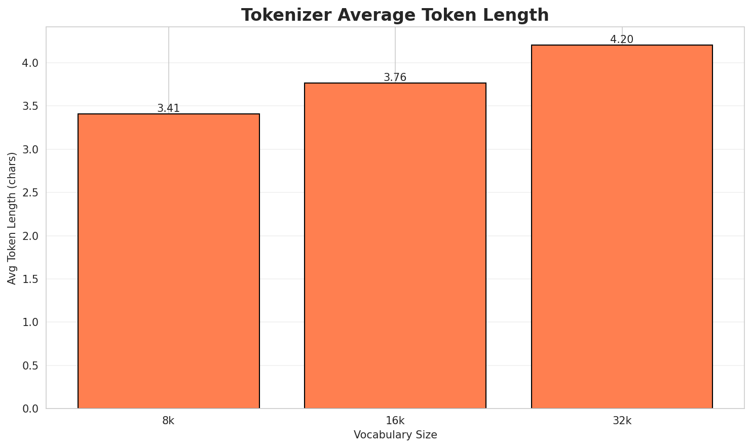 Tokenizer Fertility