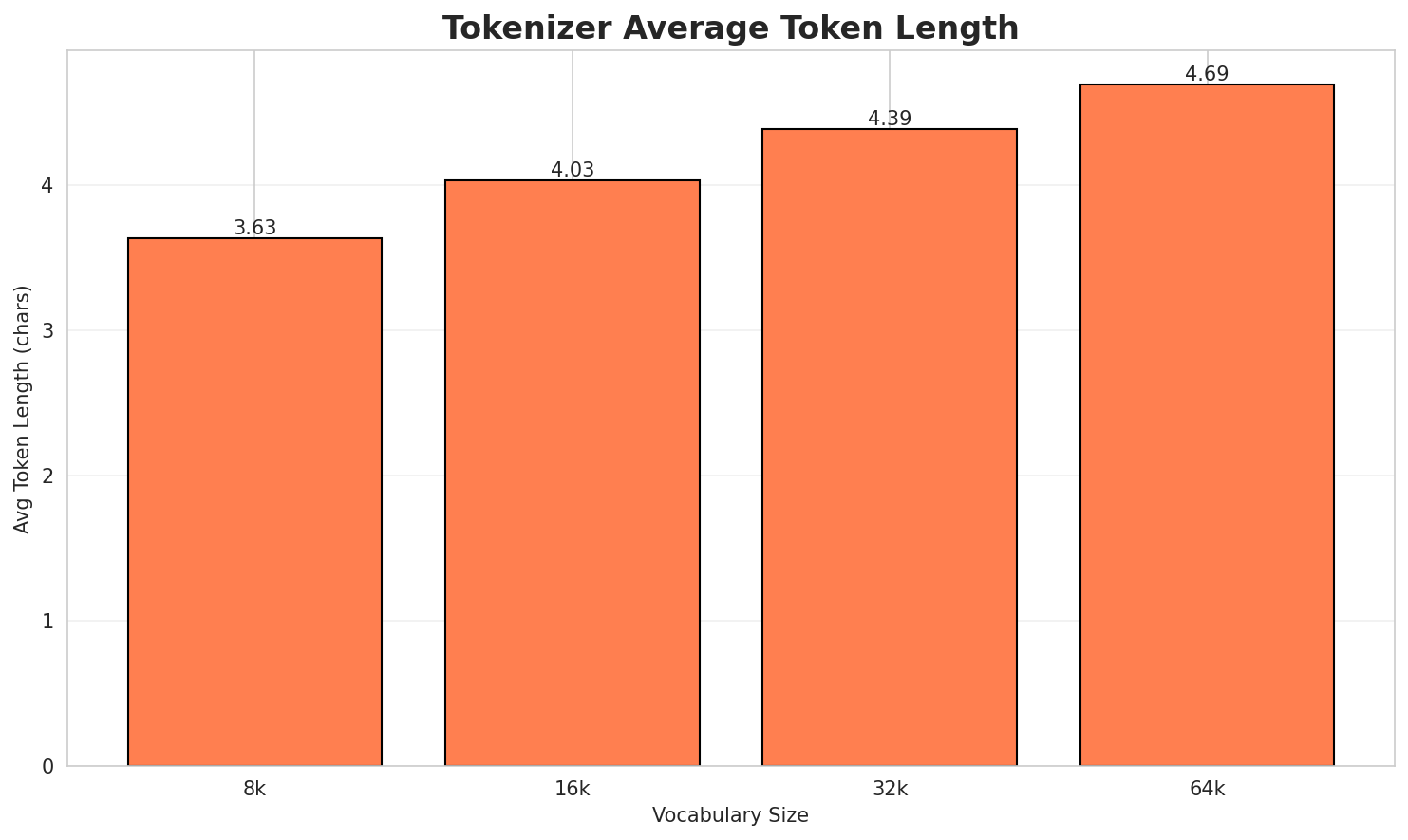 Tokenizer Fertility